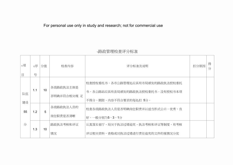 路政管理检查评分标准_第1页