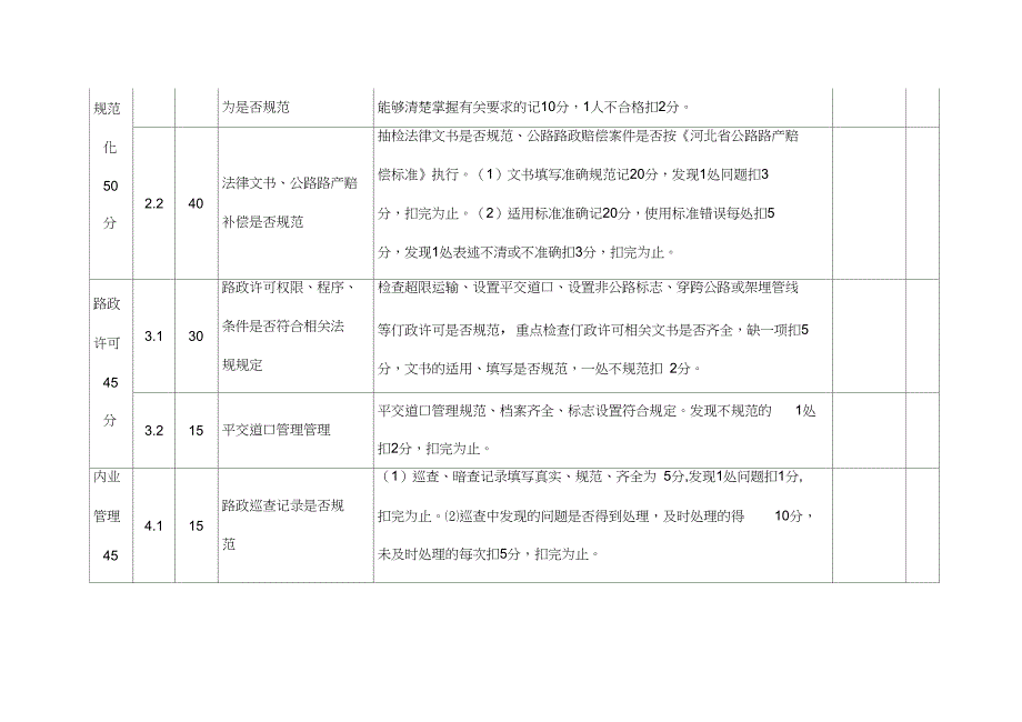 路政管理检查评分标准_第3页