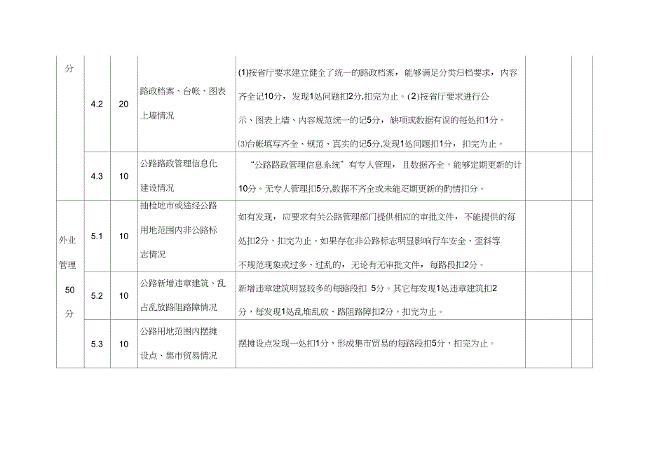 路政管理检查评分标准_第4页