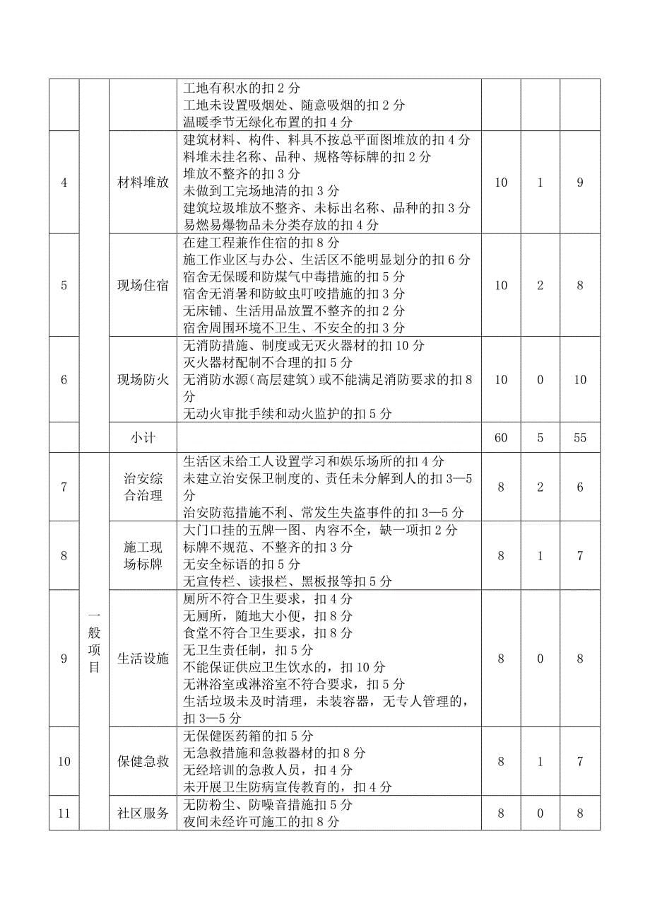 西安市翠薇园小区45#楼10以上主体结构安全评估报告4_第5页