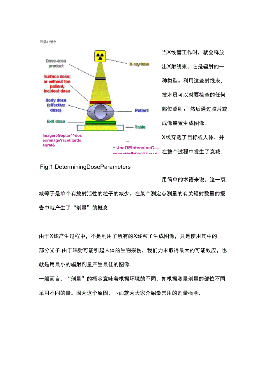 X射线剂量的概念_第1页