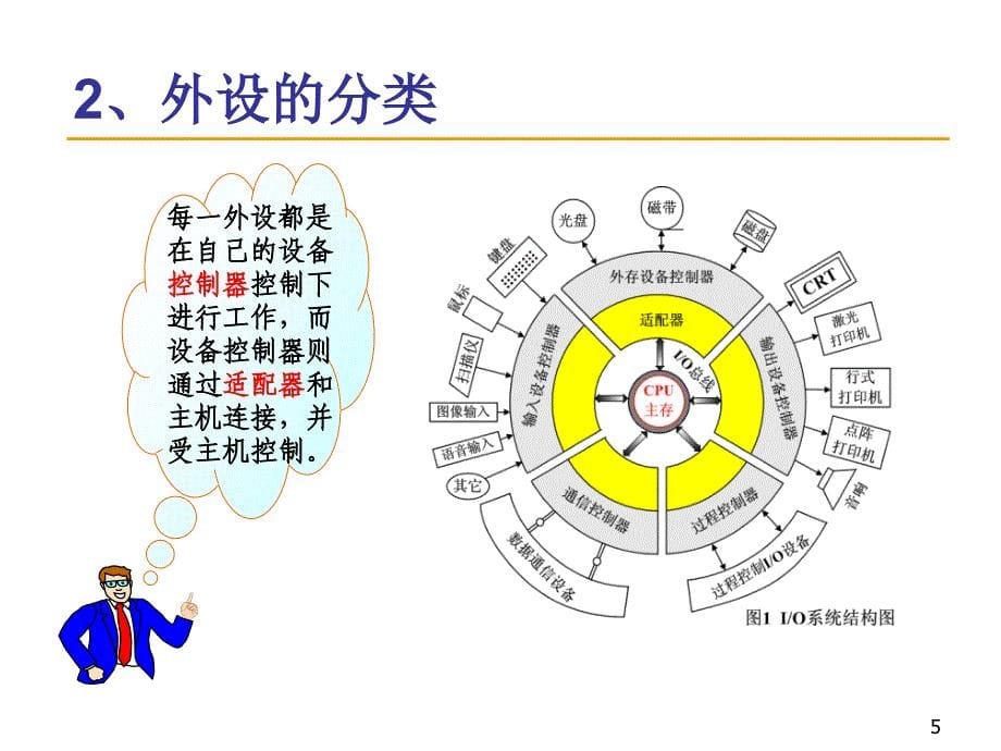 七章外围设备_第5页