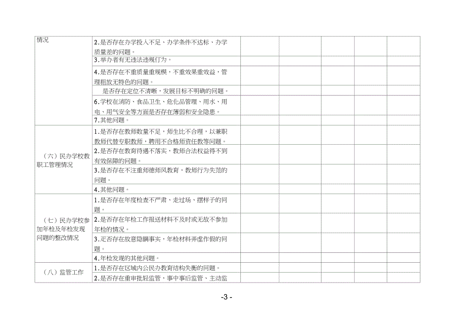 民办学校突出问题排查情况表_第3页