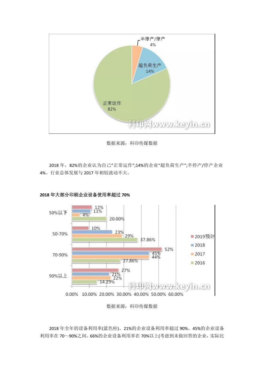 印刷行业发现现状及趋势报告2019年7月整理.doc_第2页