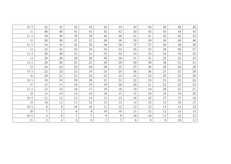 干湿球相对湿度查算表.doc_第2页