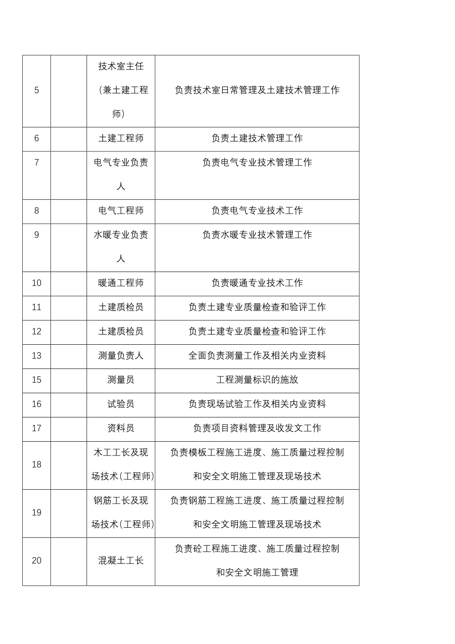 中铁建设工程二十八项目经理部管理制度手册_第2页