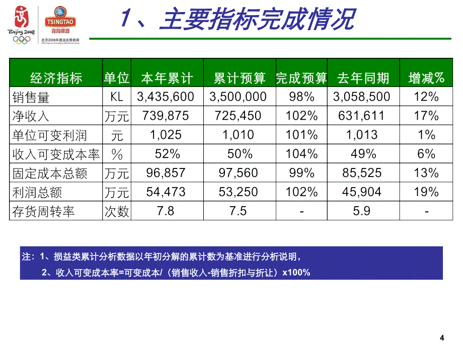 超强财务分析模板_第4页