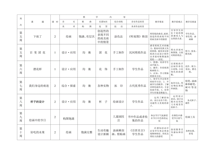 二年级美术教学计划（上）修改.doc_第2页