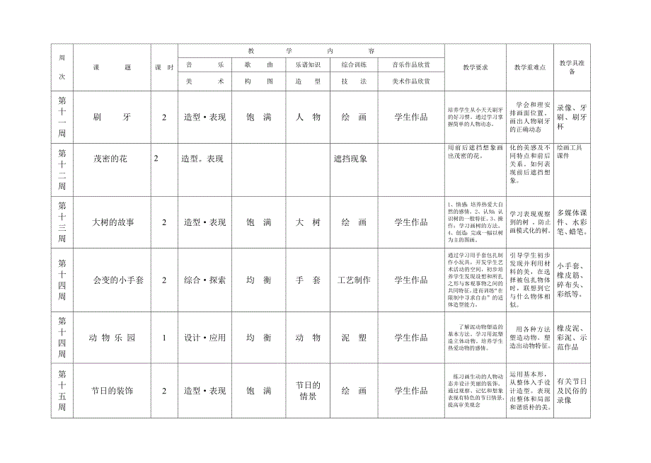 二年级美术教学计划（上）修改.doc_第3页