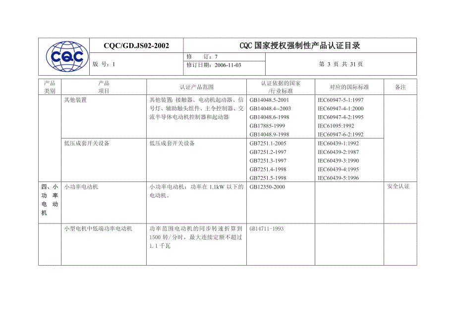 CQC国家授权强制产品认证目录_第4页