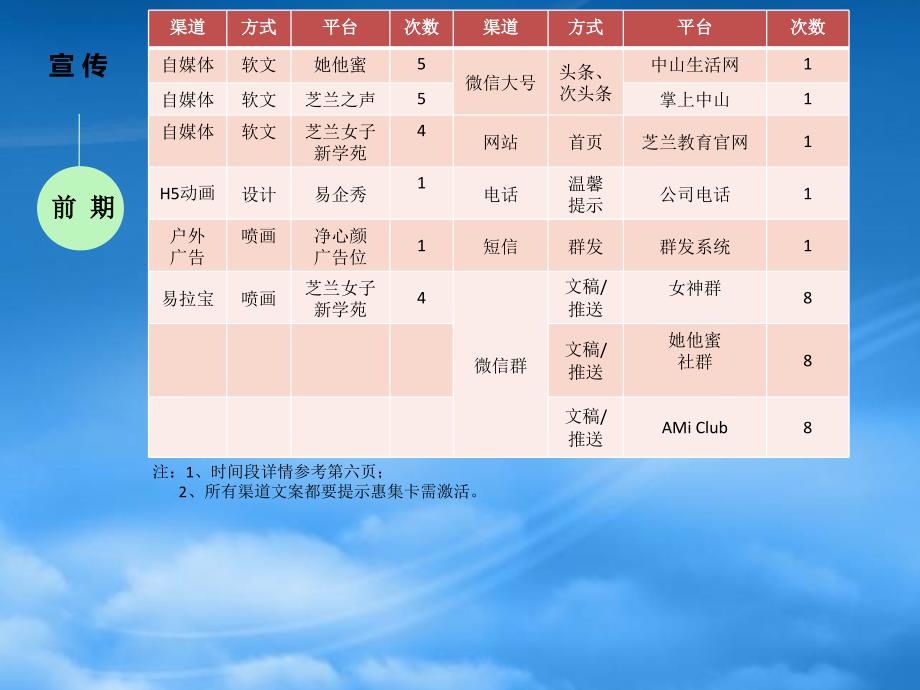 泳池派对策划方案(PPT41页)30648_第4页