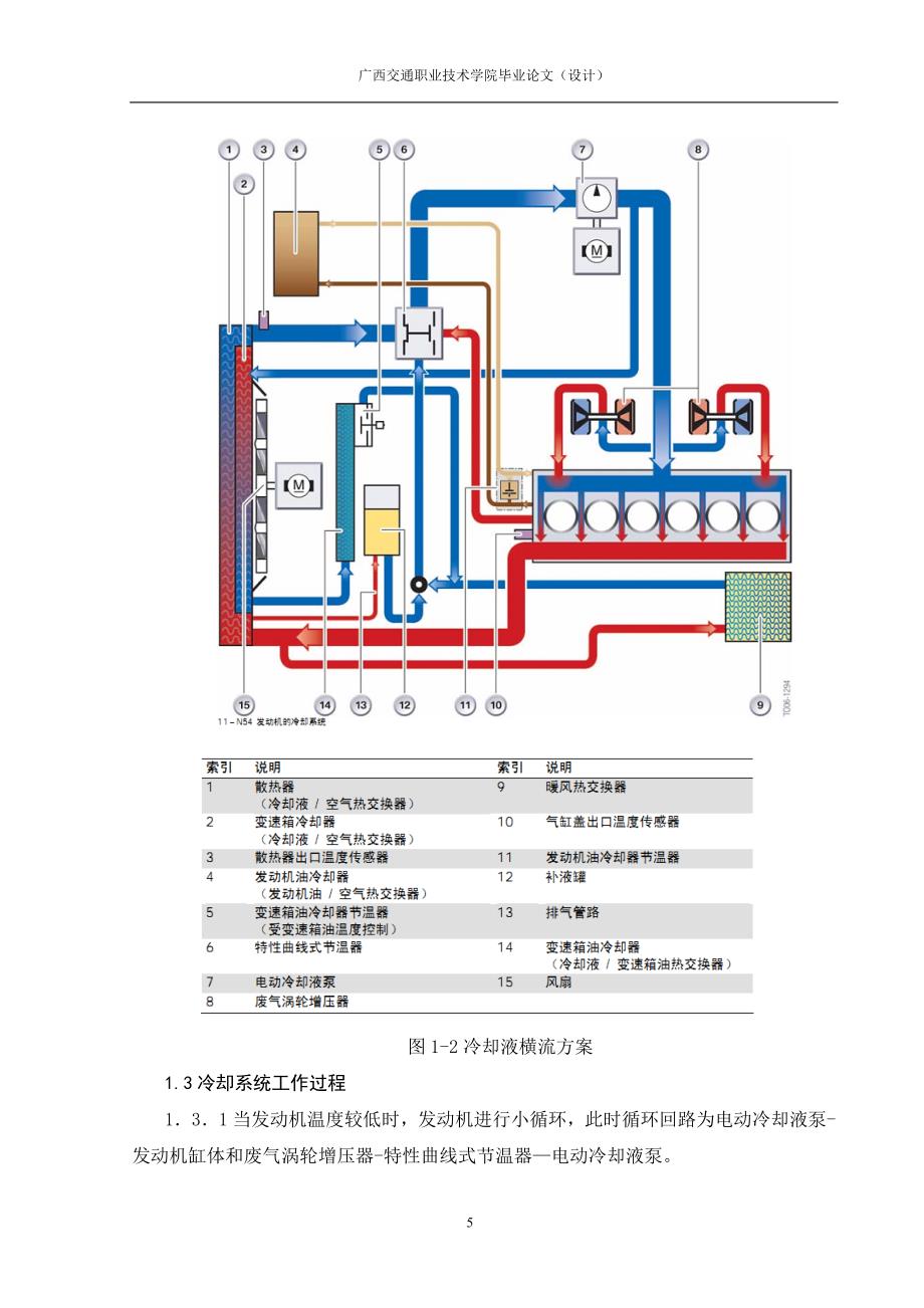 宝马发动机冷却系统汽车检测维修大学学位论文.doc_第5页