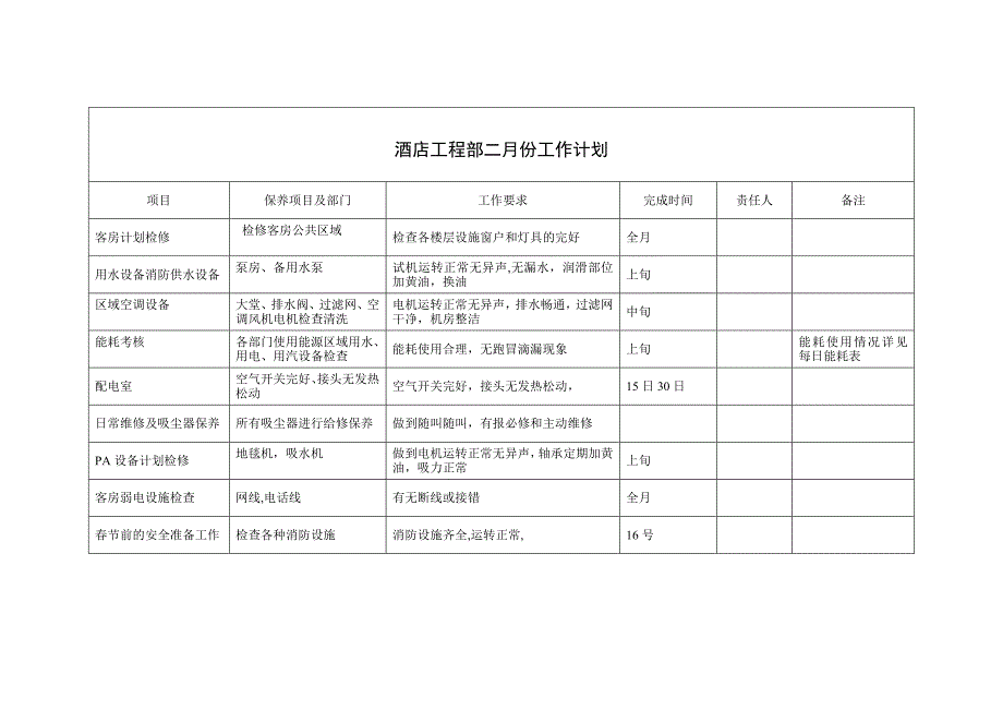 酒店工程部每月工作计划_第2页