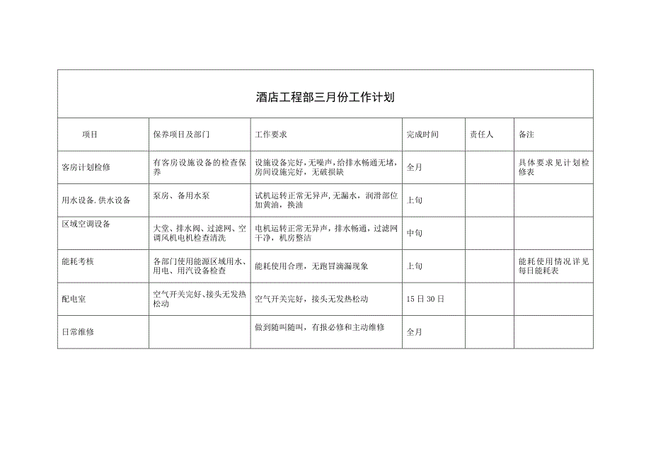 酒店工程部每月工作计划_第3页