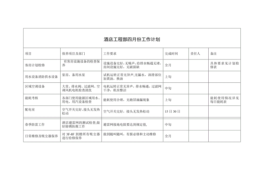 酒店工程部每月工作计划_第4页