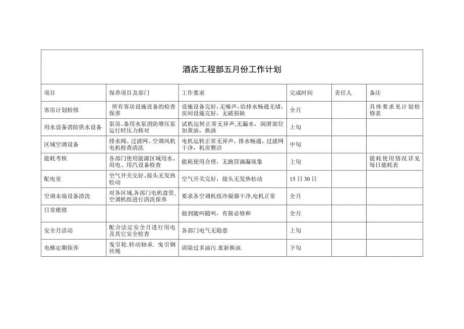 酒店工程部每月工作计划_第5页