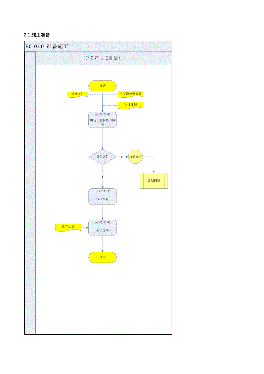 燃气工程项目管理流程图及流程说明_第4页