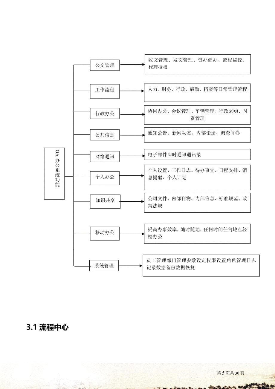 OA项目需求调研报告V3.docx_第5页