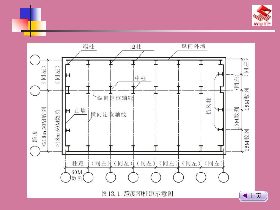 单厂定位轴线ppt课件_第4页