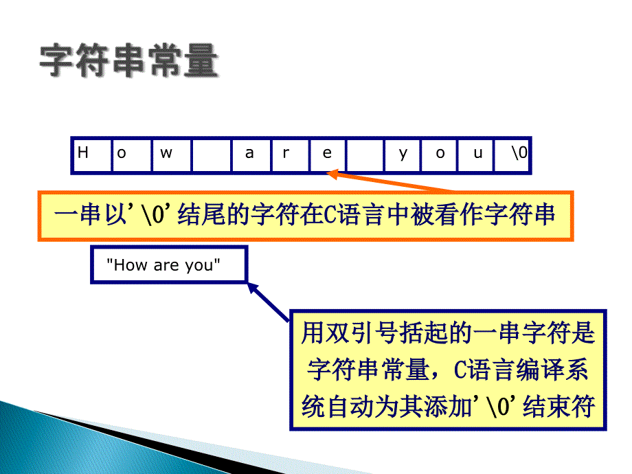 c语言-字符串课件_第2页