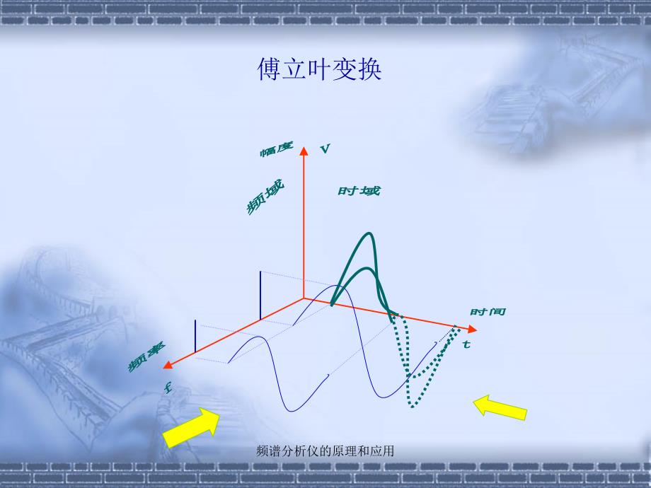 频谱分析仪的原理和应用课件_第4页