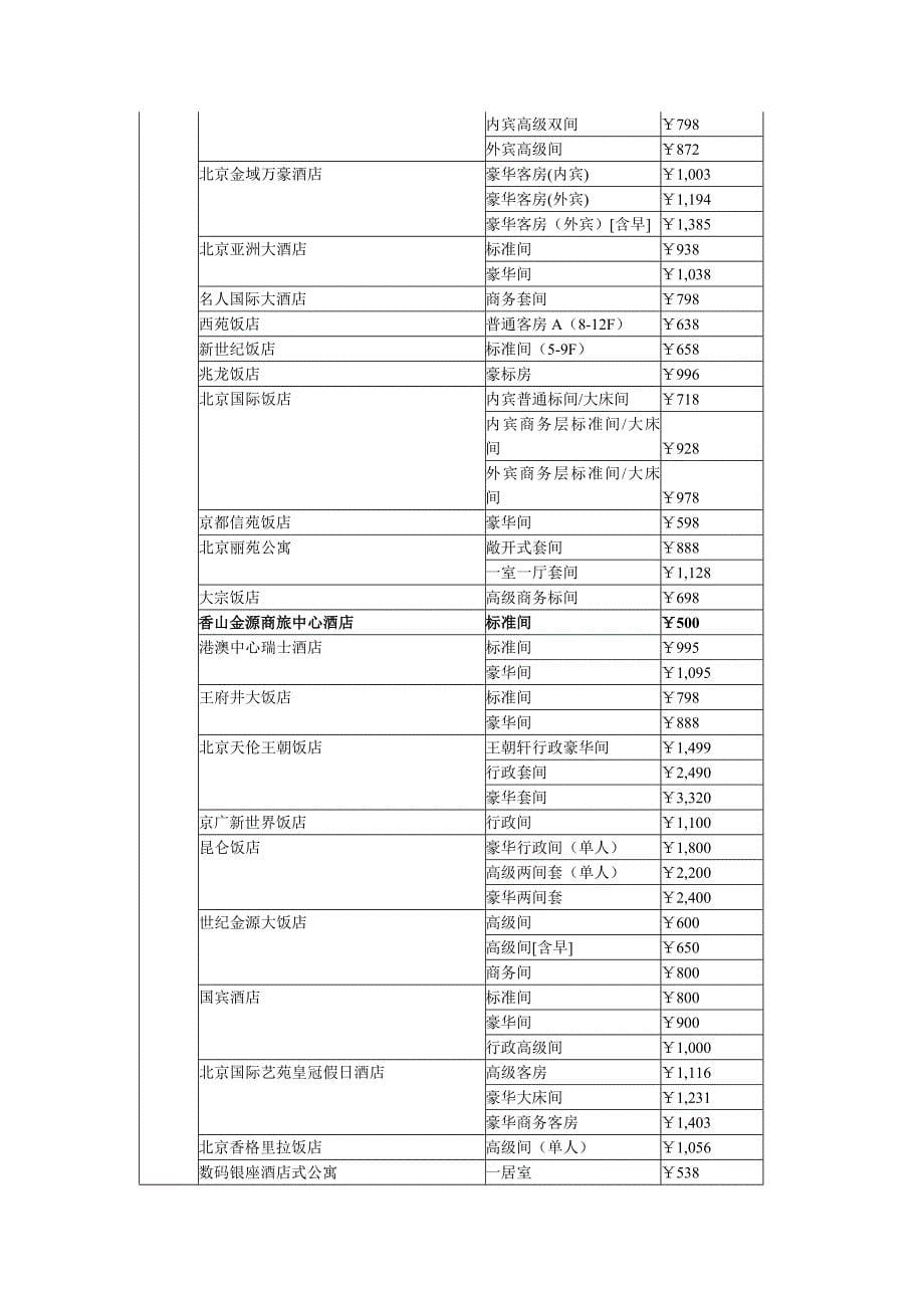 五星级酒店市场分析状况_第5页