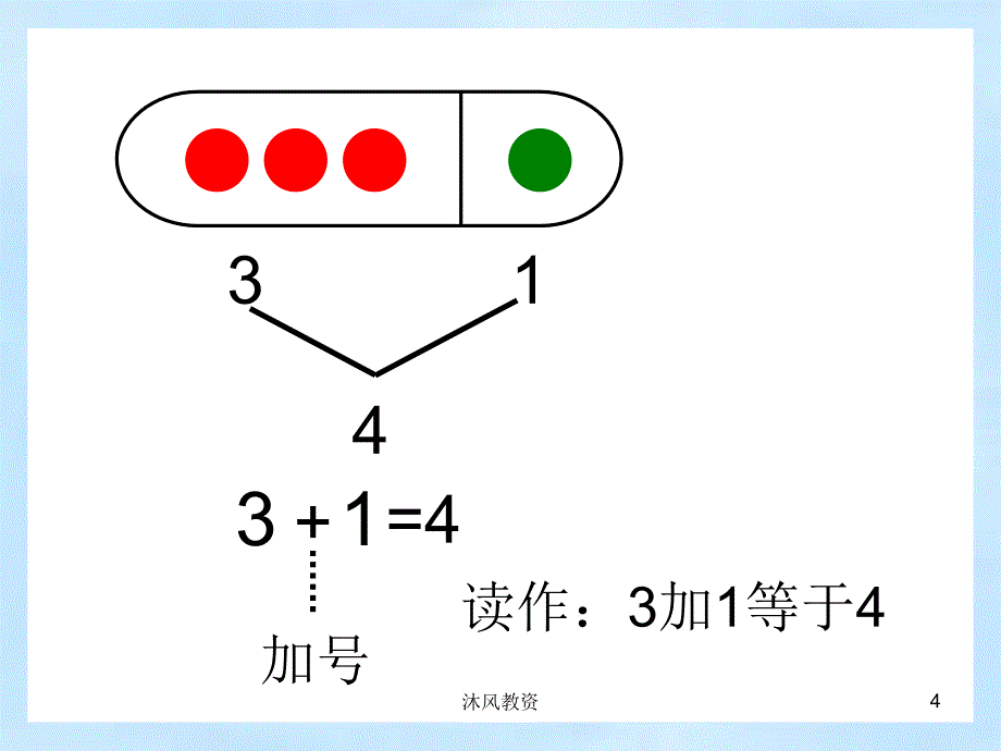 新人教版一年级数学上册加法（谷风校园）_第4页