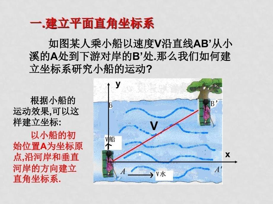 运动的合成与分解我的课件_第5页