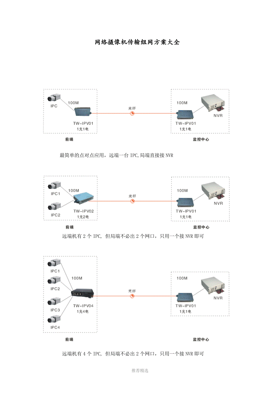 网络摄像机传输组网方案大全_第1页