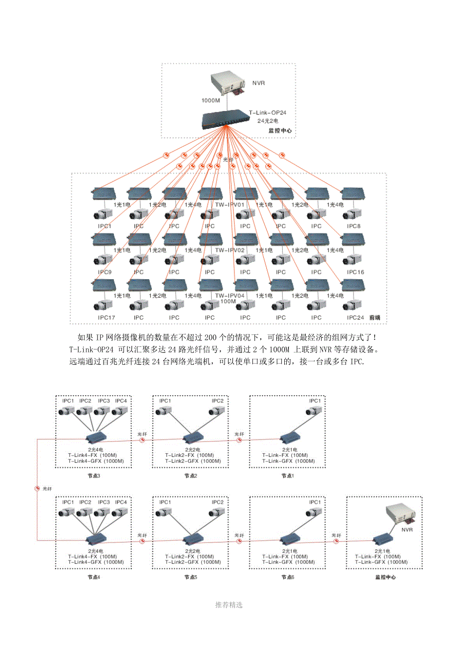 网络摄像机传输组网方案大全_第4页