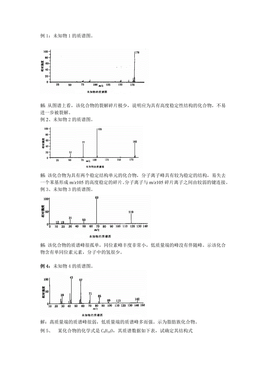 质谱练习题（含答案）_第1页