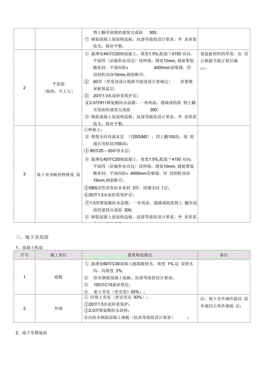 某七公司建筑构造统一做法表_第4页