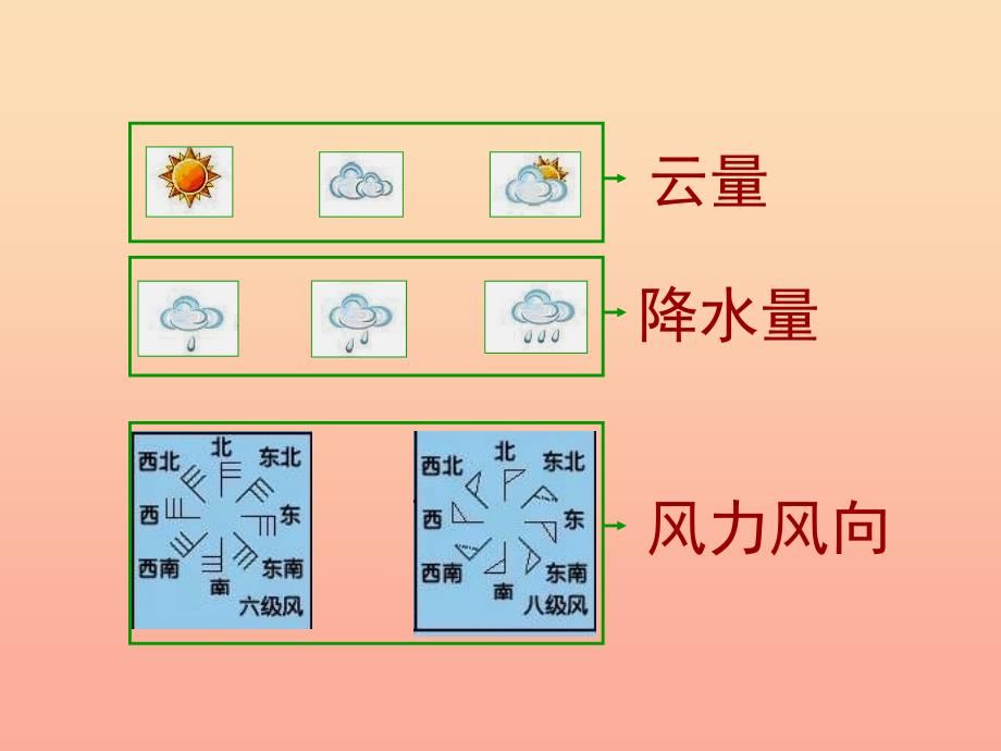 2022年四年级科学上册1.2天气日历课件2教科版_第3页