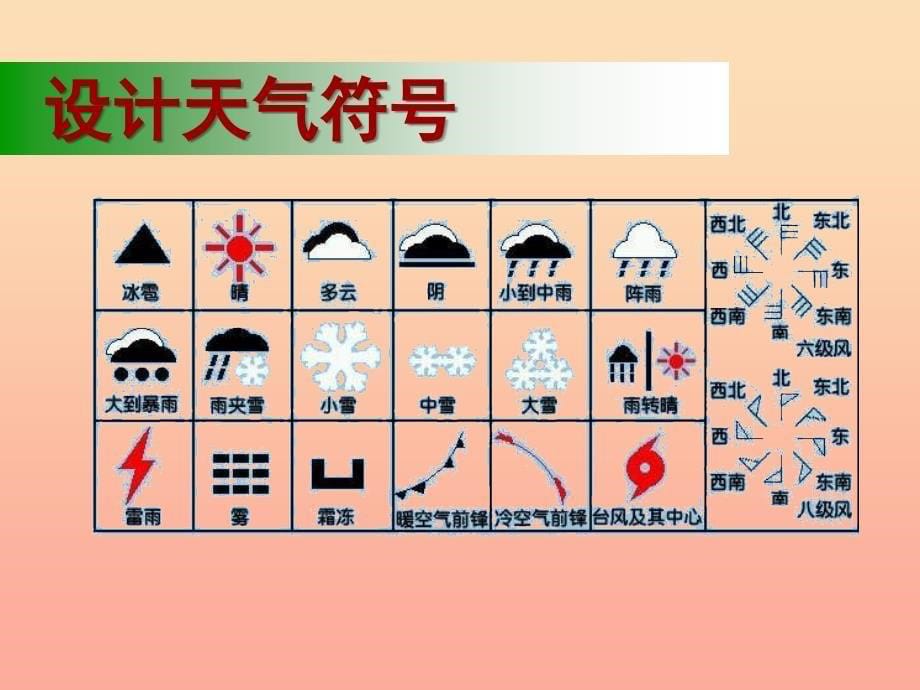 2022年四年级科学上册1.2天气日历课件2教科版_第5页