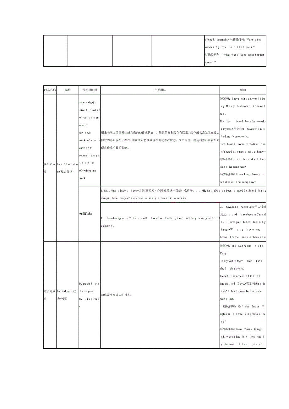 中考英语-初中英语时态表_第3页