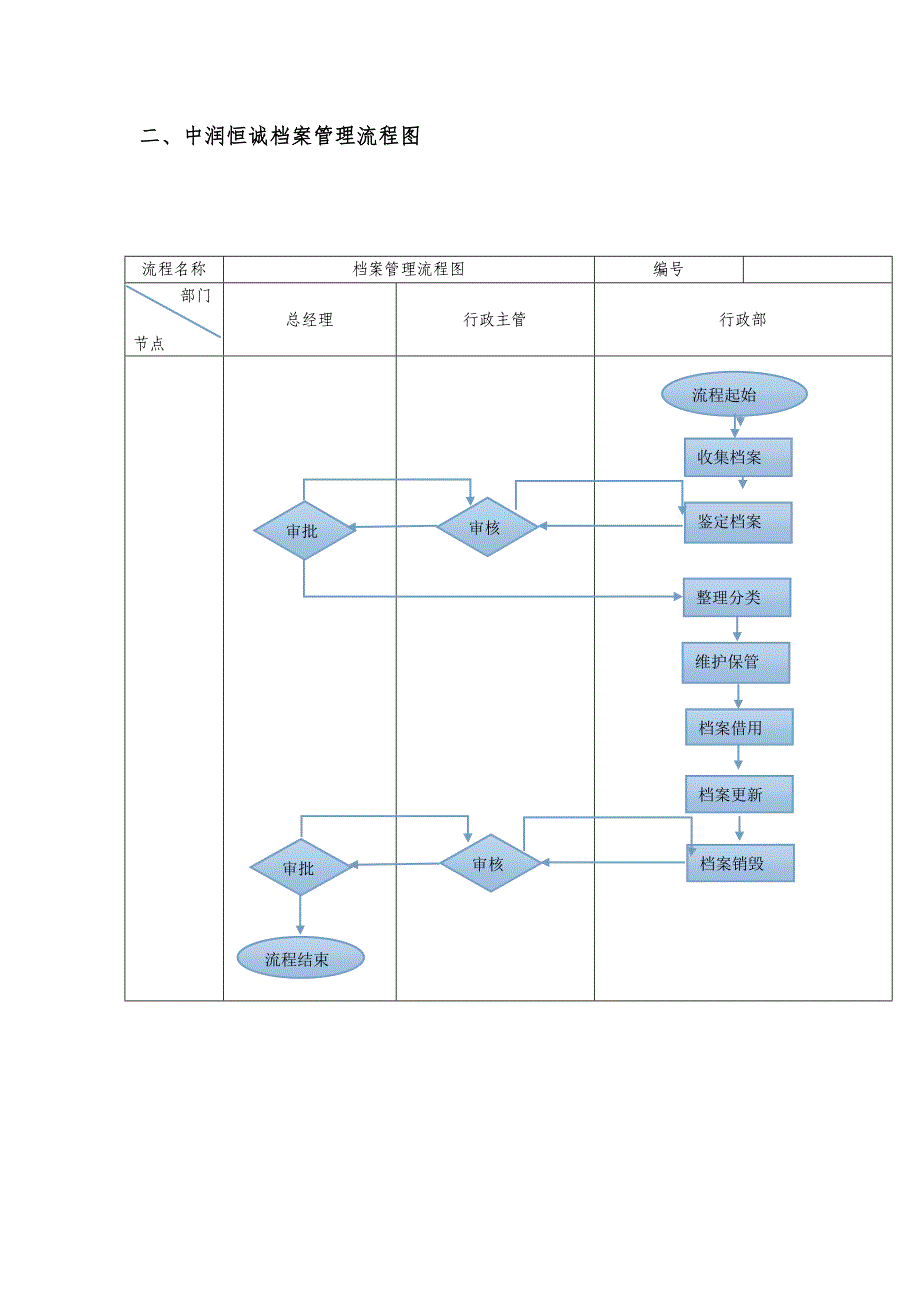 拍卖档案管理制度.doc_第3页