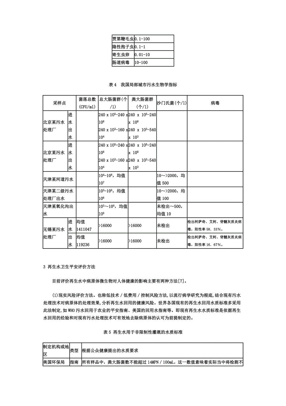 最新再生水的卫生安全问题探讨_第4页