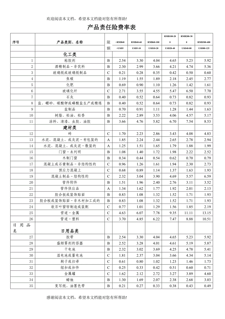 产品责任险费率表_第1页