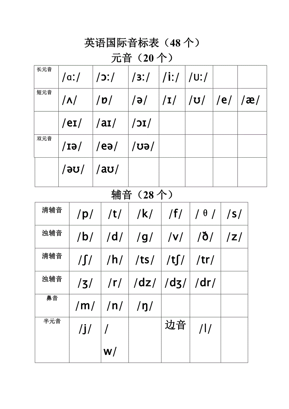 英语国际音标表及手写体写法_第1页