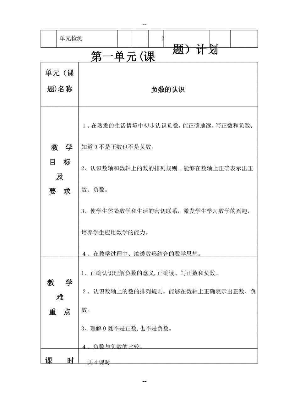 六年级数学下册教学计划及单元计划_第5页