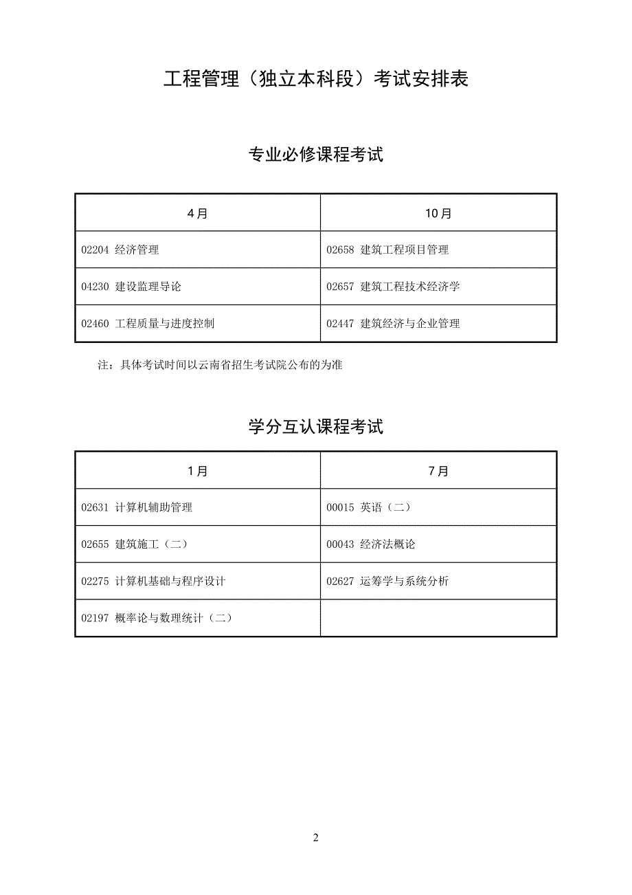 西南科技大学自学考试主考专业_第4页