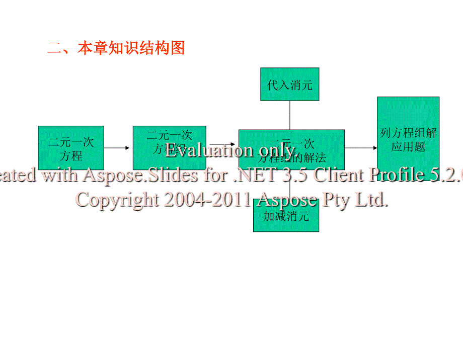 七年级数学新人教版七年级二元一次方程组复习课件人教版[1]_第1页