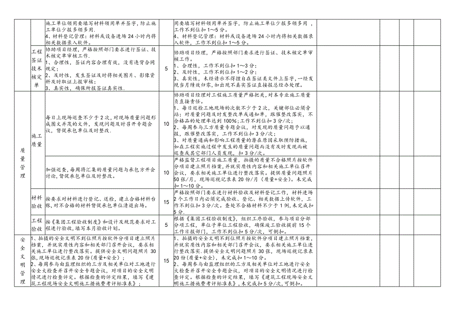 土建工程师目标责任书绩效考核表-doc_第2页