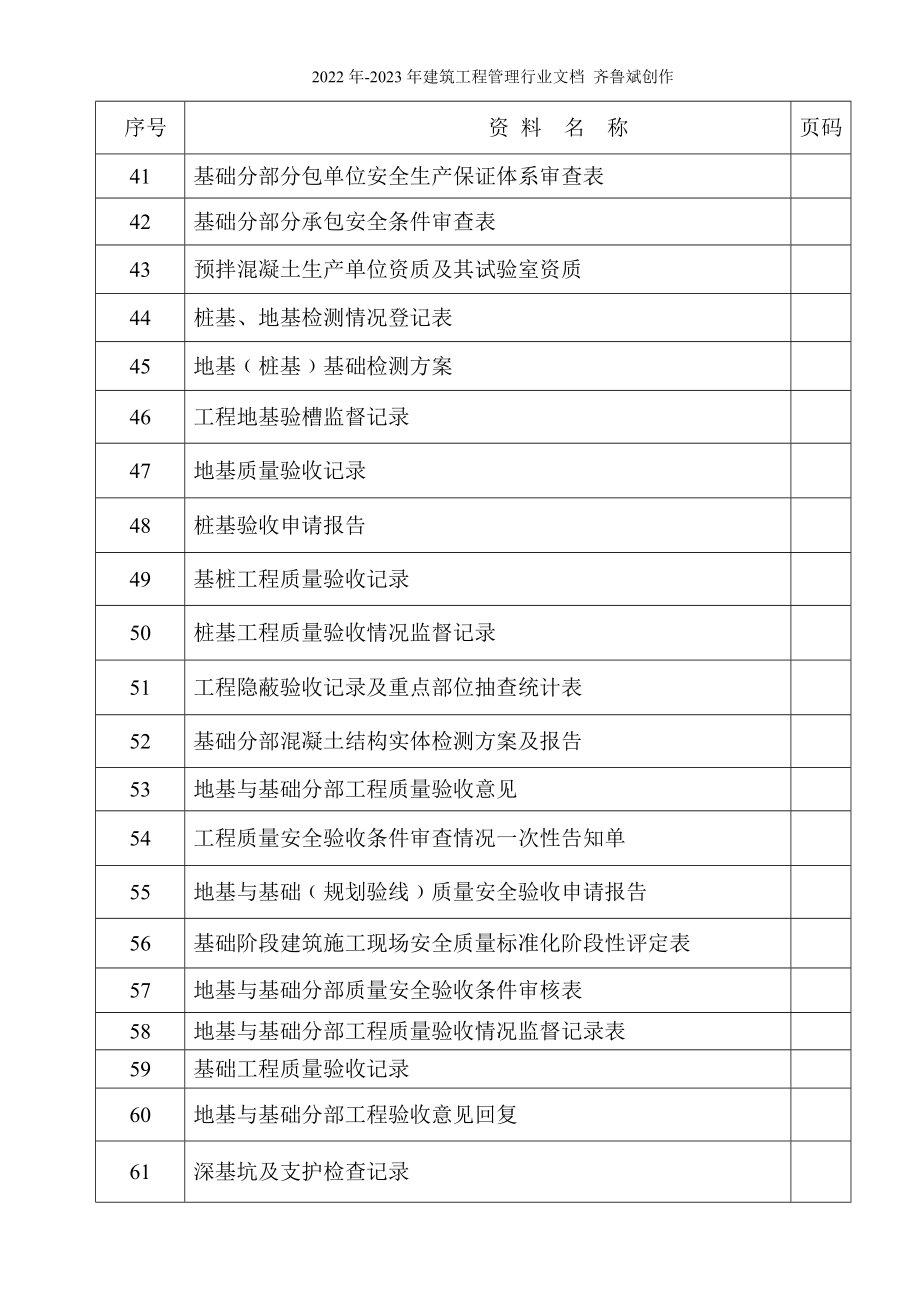 工程质量安全监督台账_第3页