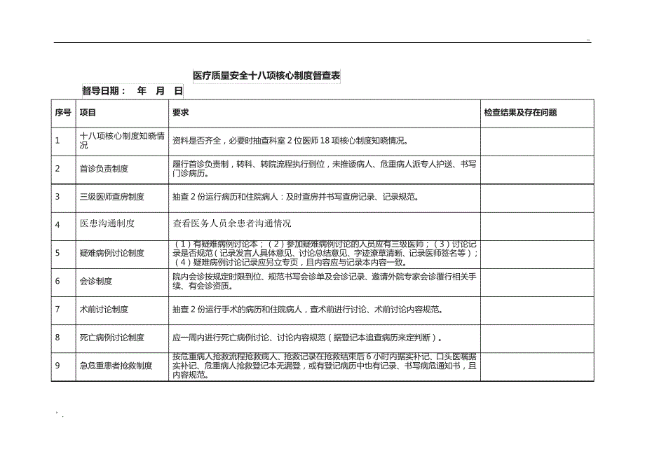 十八项核心制度督查表_第1页