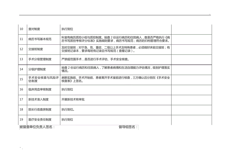 十八项核心制度督查表_第2页