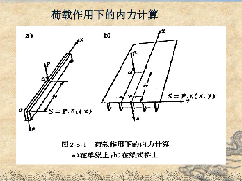 第五章-荷载横向分布计算01.._第3页