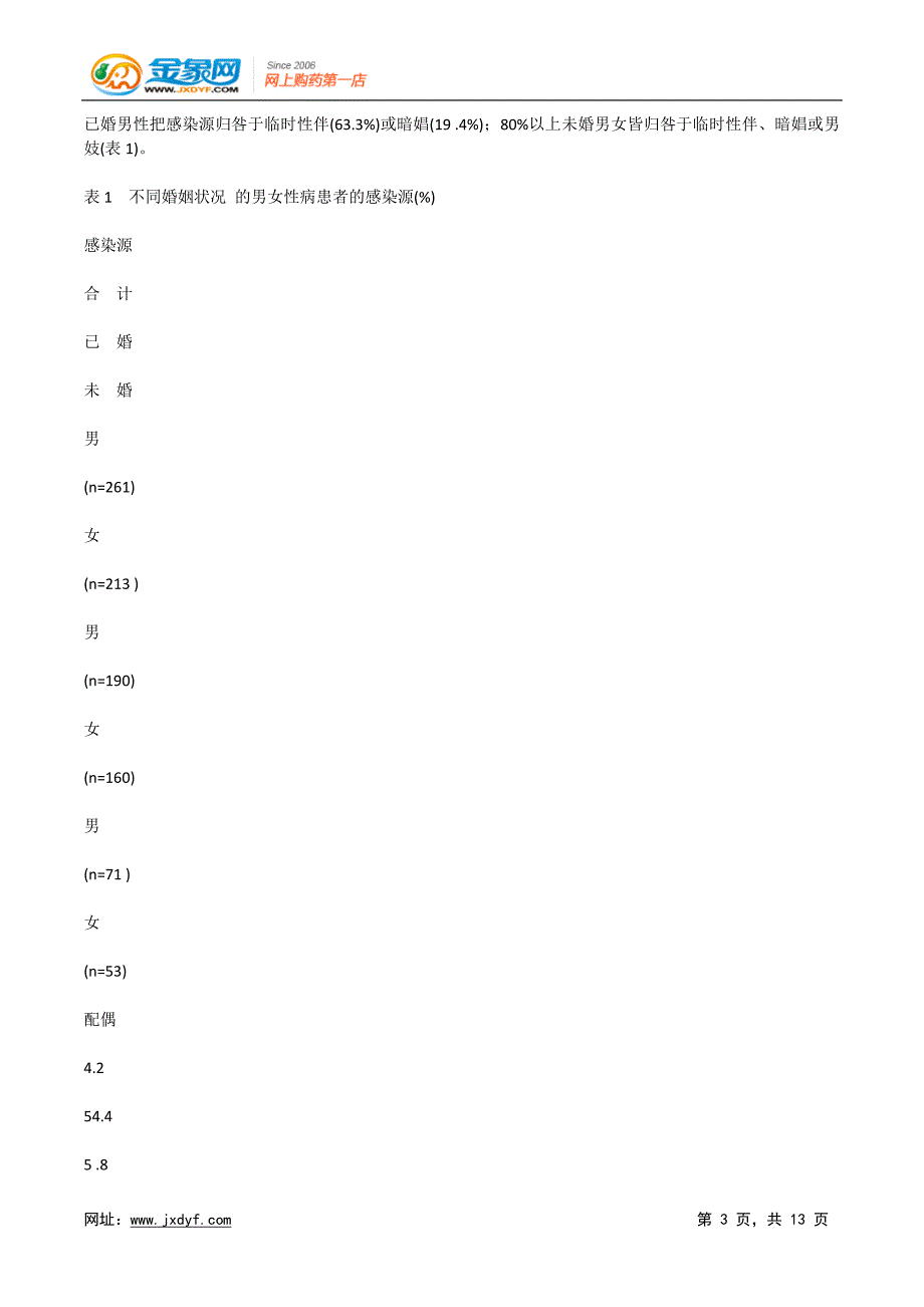 性病门诊患者的感染源和求医行为特征分析.doc_第3页