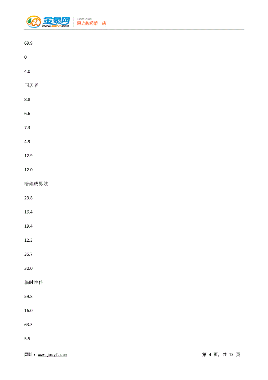 性病门诊患者的感染源和求医行为特征分析.doc_第4页