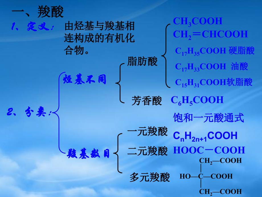 高二化学羧酸 酯课件选修5_第3页